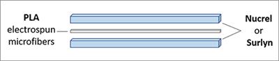 Sandwich-Type Composites Based on Smart Ionomeric Polymer and Electrospun Microfibers